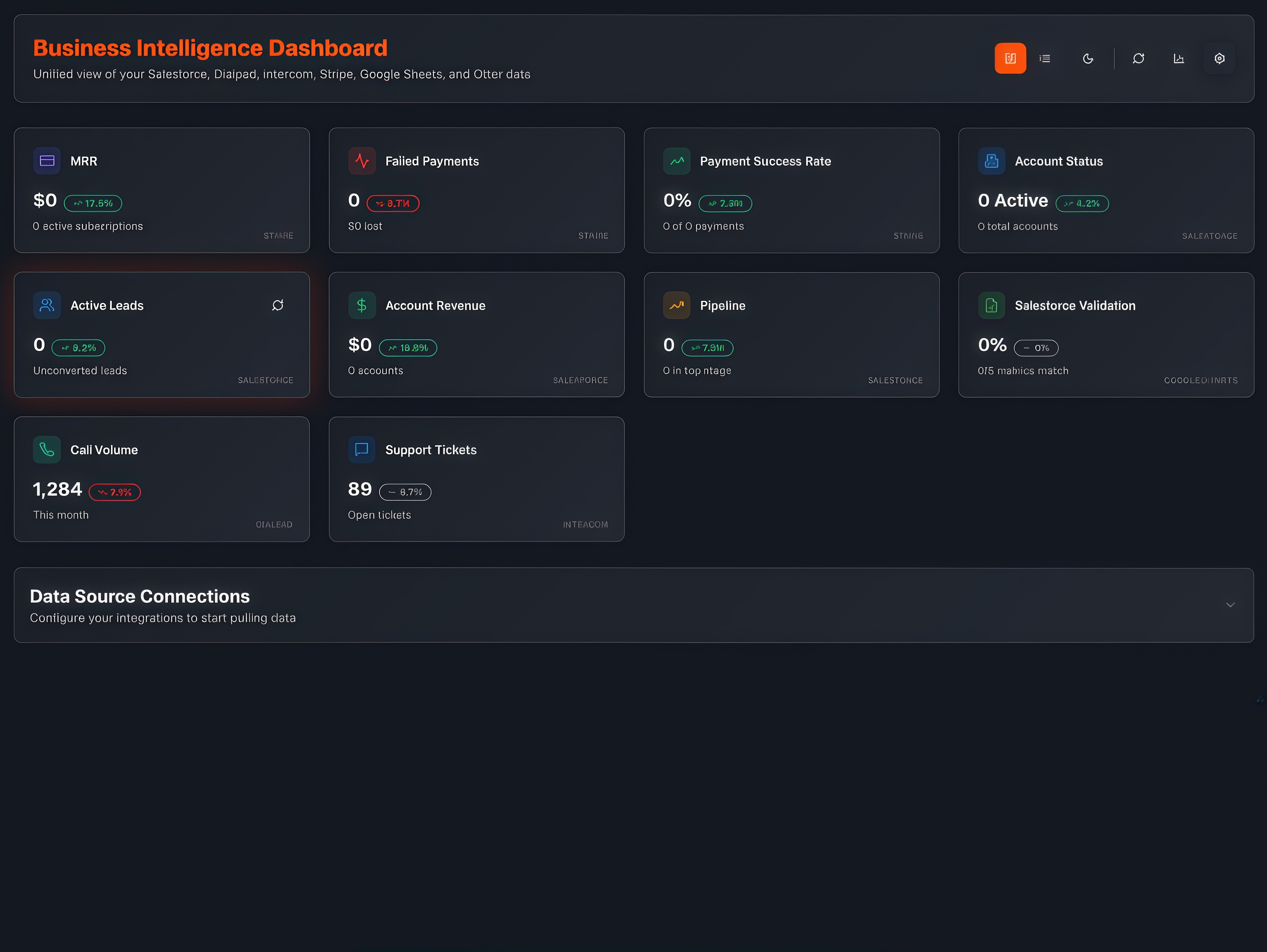 Robin executive dashboard