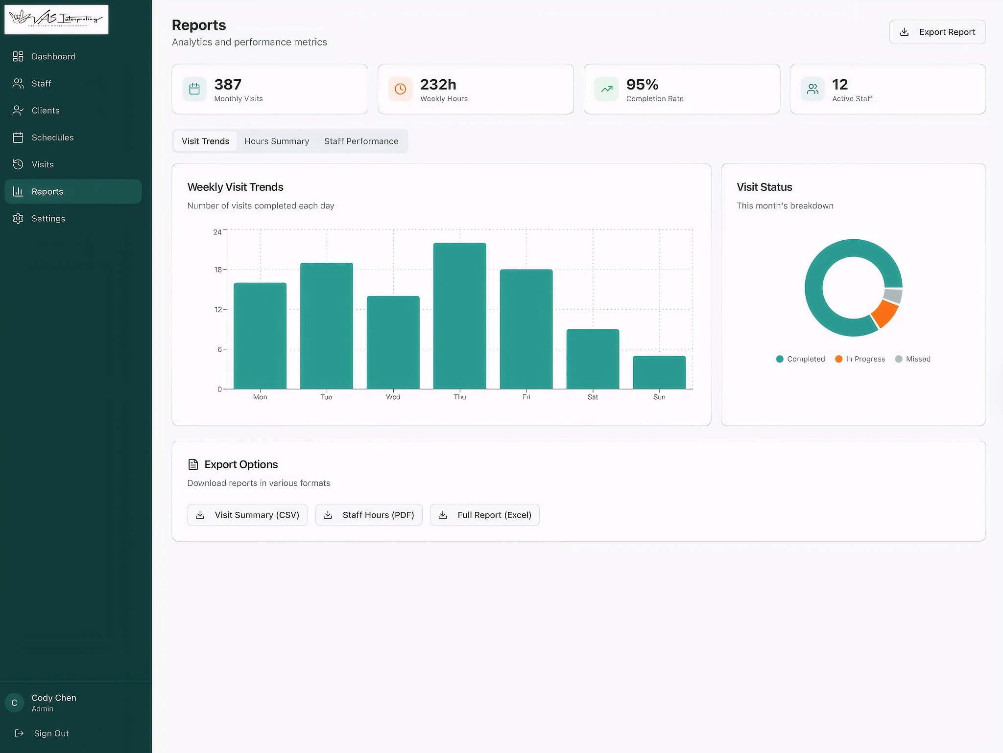 VAS Interpretation staff dashboard